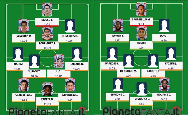 Top&flop 37.a giornata: Calafiori magnifico; Tomori e Danilo inguardabili
